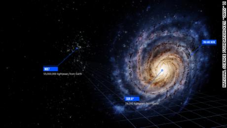 يقع القوس A * في مركز مجرتنا ، بينما M87 * يقع على بعد أكثر من 55 مليون سنة ضوئية من الأرض.