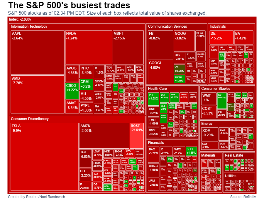 أكثر الصفقات ازدحامًا في S&P 500