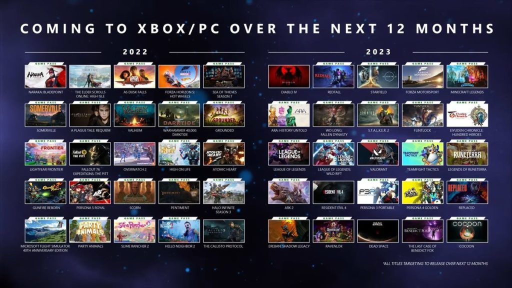 تطالب Microsoft بإصدار 50 لعبة على Xbox في عامي 2022 و 2023