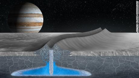 قد يكون لقمر كوكب المشتري أوروبا غلاف جليدي صالح للسكن