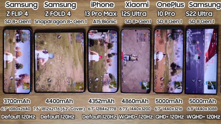 يظهر الاختبار أن Samsung Galaxy Z Flip 4 ، Z Fold 4 يدوم لفترة أطول من Galaxy S22 Ultra