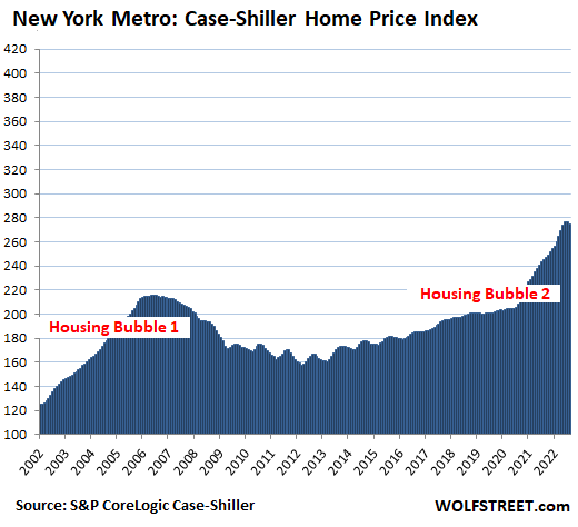 فقاعات الإسكان الأكثر روعة في أمريكا: أكبر انخفاض في الأسعار منذ انهيار الإسكان 1. انخفاض قياسي في سياتل (-3.9٪) ، بالقرب من السجل في سان فرانسيسكو (-4.3٪) ودنفر.  ينتشر القطرات في جميع أنحاء الولايات المتحدة