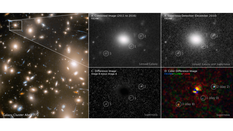 Multiple images of a field of galaxies and clusters, labeling a number of objects.