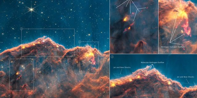 Dozens of jets and outflows from previously hidden young stars have been revealed in this new image of cosmic descents from the Near Infrared Camera (NIRCam) of NASA's James Webb Space Telescope.  This image separates several wavelengths of light from the first image revealed on July 12, 2022, which highlights molecular hydrogen, a vital ingredient for star formation.  The insets on the right side highlight three regions of cosmic ramps with particularly active molecular hydrogen flows.  In this image, the red, green, and blue of Webb's NIRCam data are mapped at 4.7, 4.44, and 1.87 μm (filters F470N, F444W, and F187N, respectively).