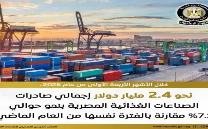 إعلامى مجلس الوزراء: صادرات مصر الغذائية ترتفع إلى 2.4 مليار دولار في 4 أشهر